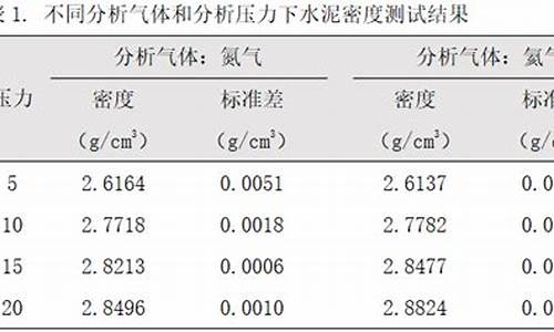 水泥密度