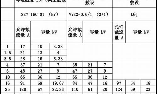 电缆线规格型号一览表及价格_电缆线规格型