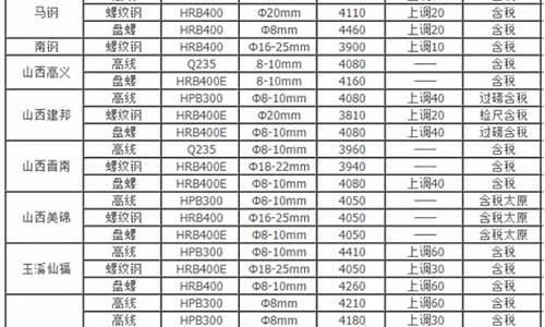 彩钢板价格今日报价表_彩钢板价格今日报价