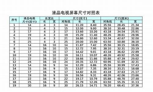 客厅电视机尺寸一览表_客厅宽度和电视机尺