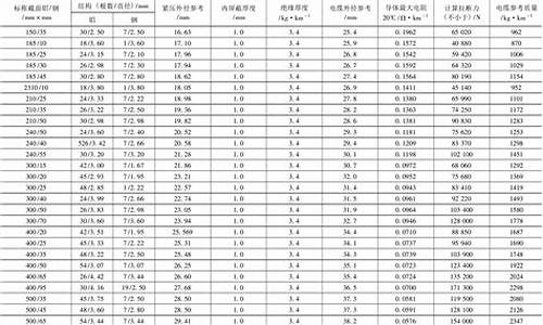 10kv电缆型号及规格_10kv电缆型号