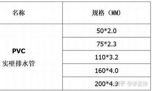 pvc排水管规格型号表_pvc排水管规格