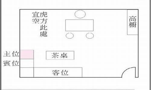 办公桌与门最佳位置图_办公桌与门最佳位置