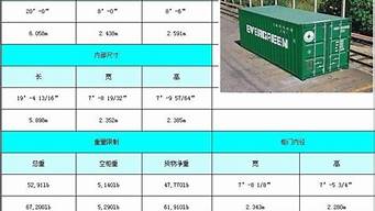 集装箱尺寸标准尺寸40尺高箱_集装箱尺寸标准尺寸40尺高箱内径