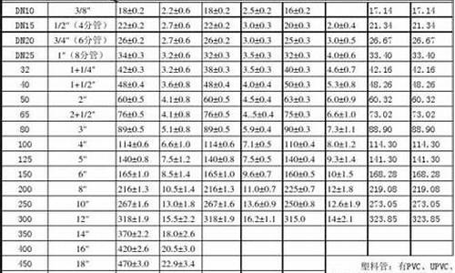 自来水管规格型号尺寸_自来水管规格型号尺寸表