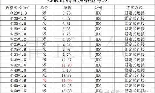 线管规格型号_线管规格型号尺寸表