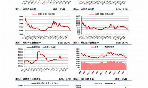 水泥价格最新行情走势图