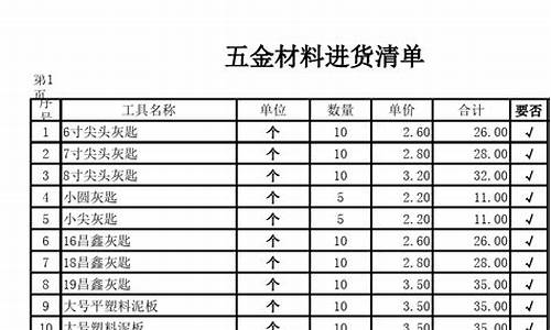 五金店进货清单_五金店进货清单大全