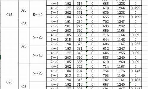 标准c25混凝土配方_标准c25混凝土配方比例表