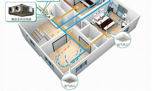 家装新风系统10大品牌多少钱_家装新风系统10大品牌多少钱一台