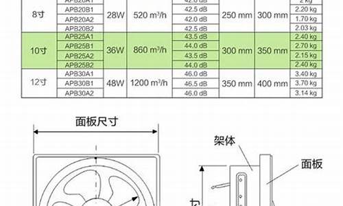 排气扇开孔尺寸_排气扇开孔尺寸对照表