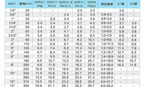 pe管件规格尺寸型号表_pe管外径和直径对照表